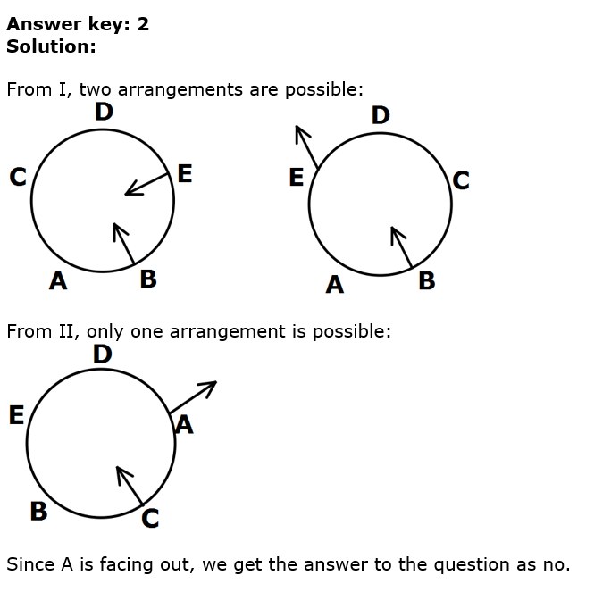 CAT question a day